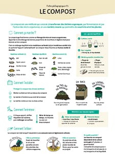 Pratiques essentielles aux jardin agroécologique / N°2 : Le compost (Terre et Humanisme)